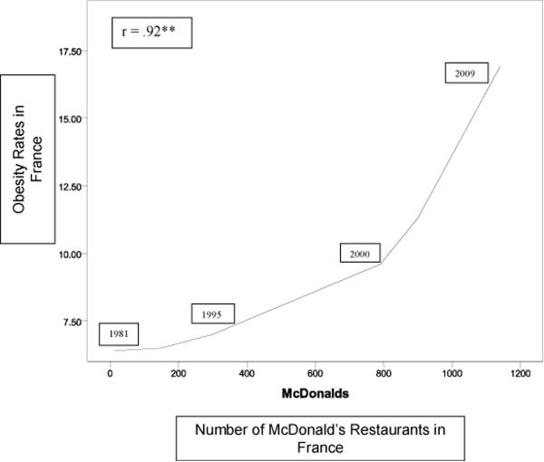 Figure 1a