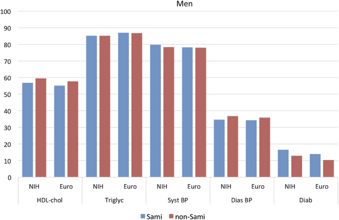 Figure 1