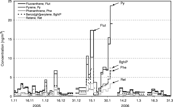 Fig. 7