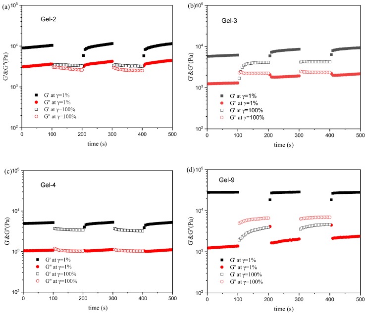 Figure 6