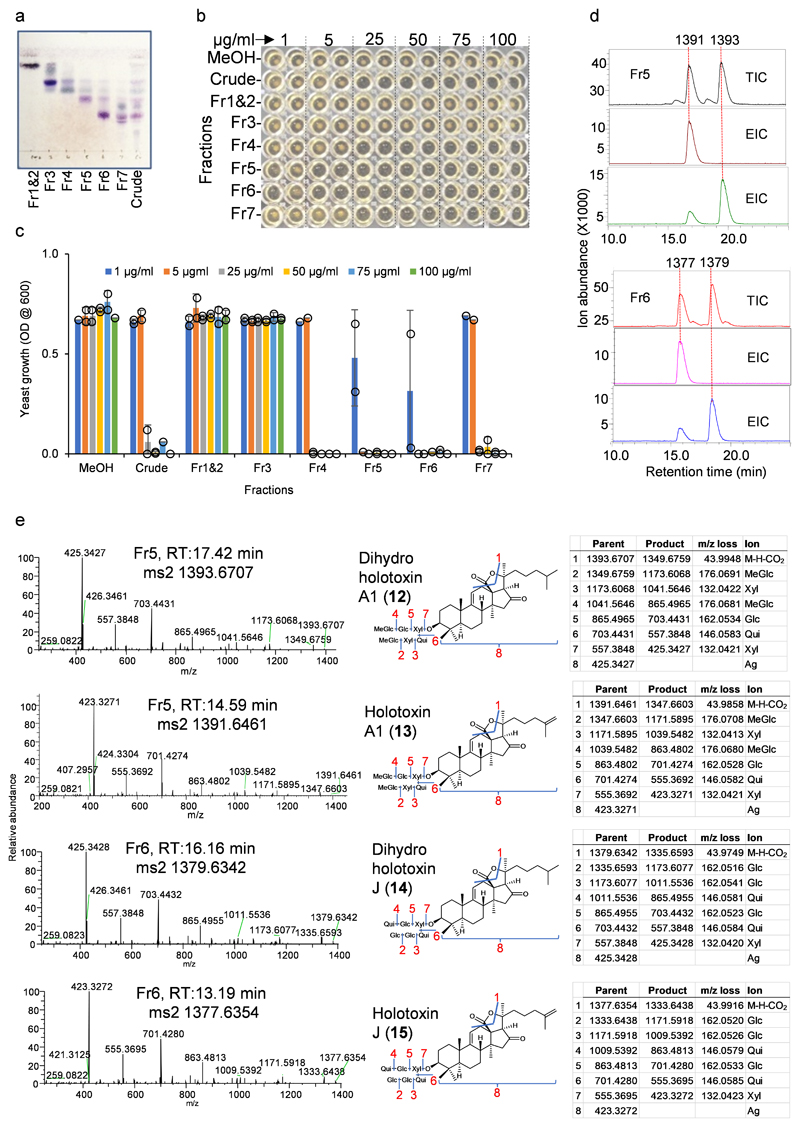 Extended Data Fig. 3