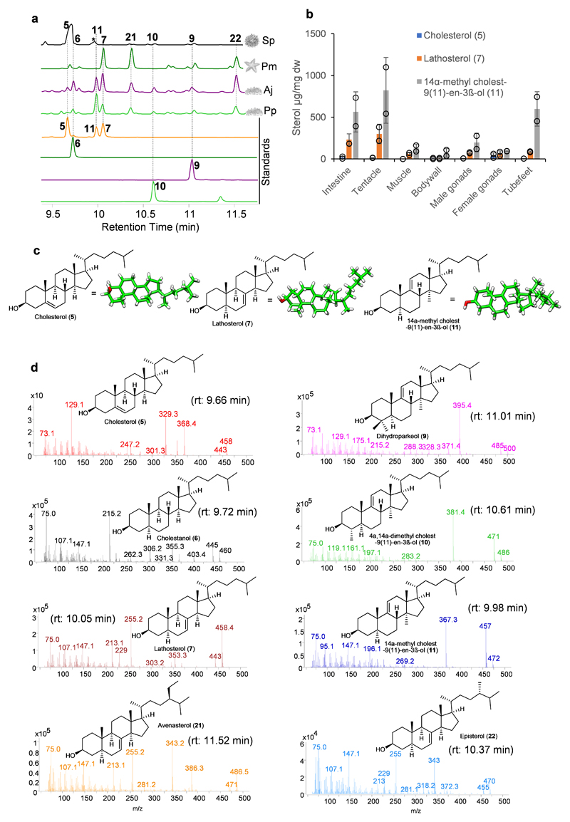 Extended Data Fig. 6