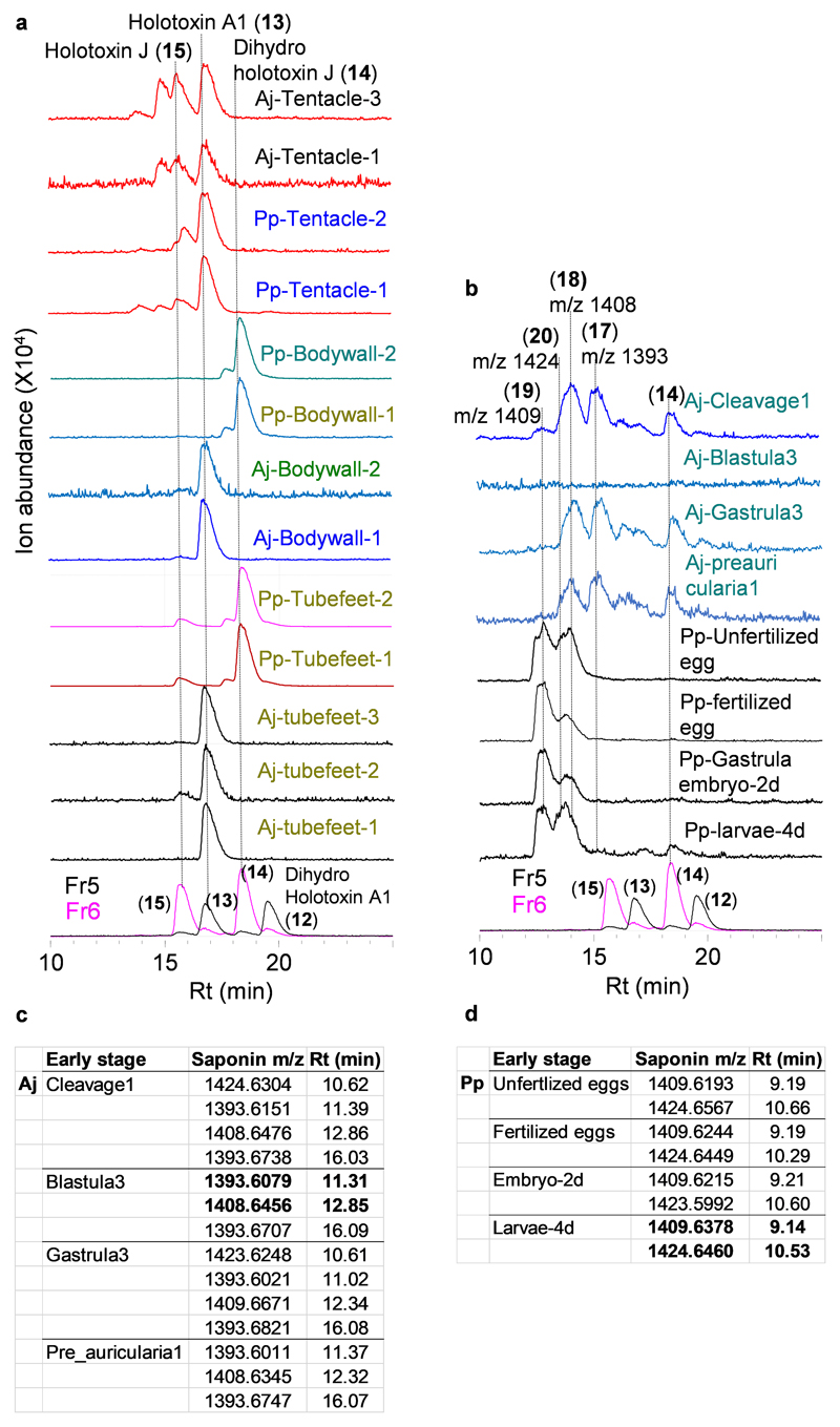 Extended Data Fig. 4