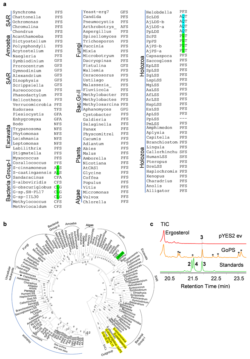 Extended Data Fig. 9