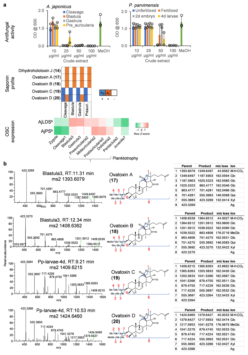 Extended Data Fig. 5