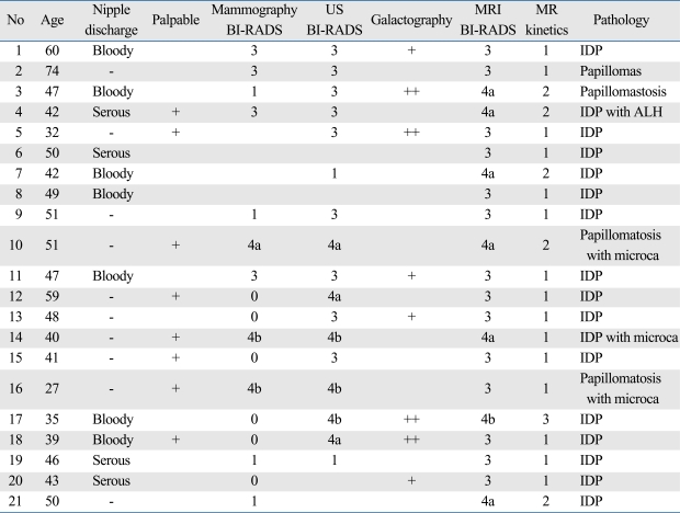 graphic file with name ymj-50-838-i001.jpg