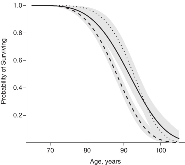 Figure 3.