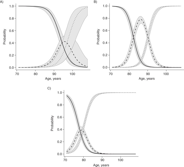 Figure 1.