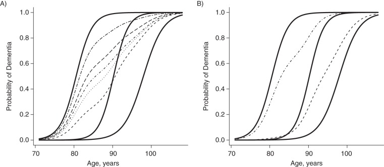 Figure 2.