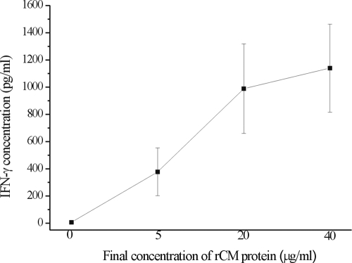 FIG. 2.