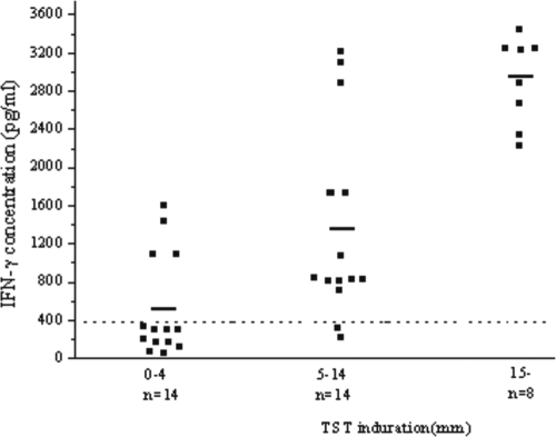 FIG. 4.