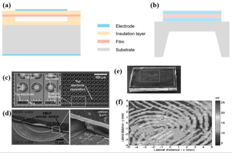 Figure 10