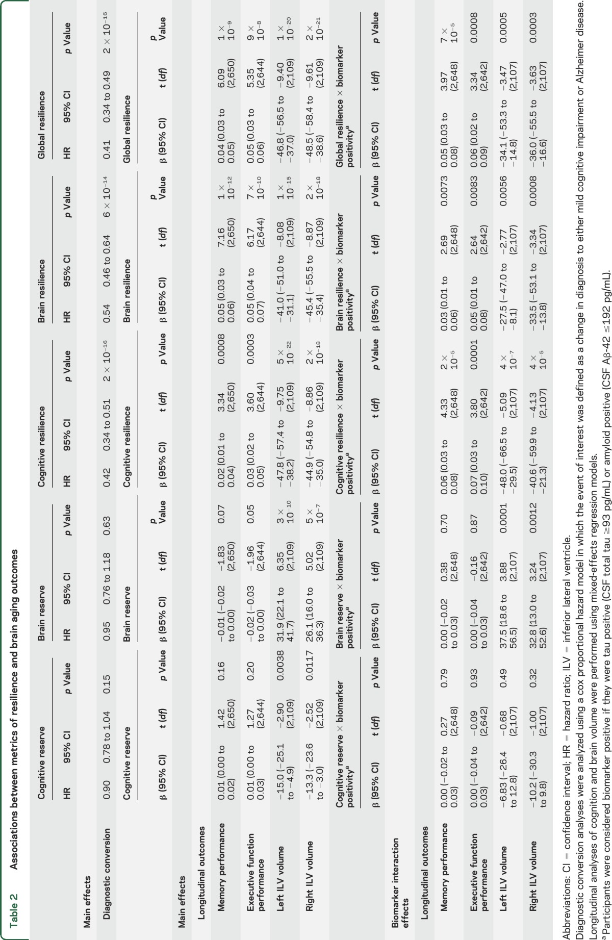 graphic file with name NEUROLOGY2016728741TT2.jpg