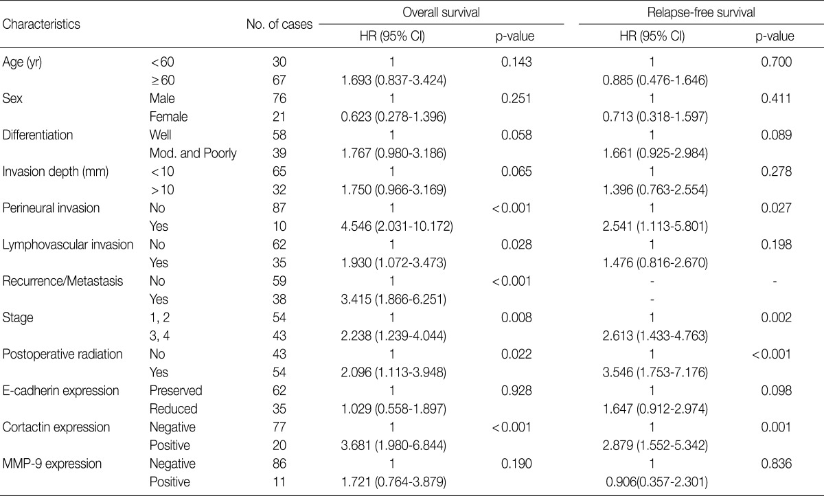 graphic file with name kjpathol-46-331-i004.jpg