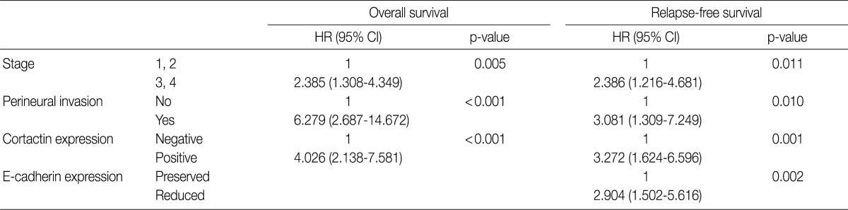 graphic file with name kjpathol-46-331-i005.jpg