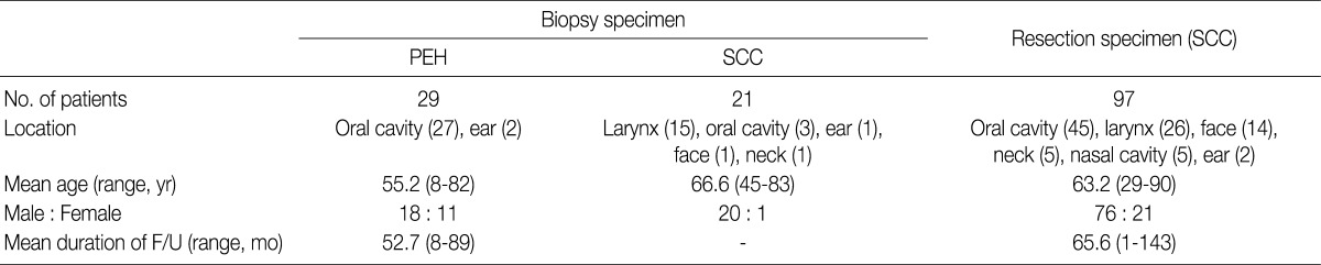 graphic file with name kjpathol-46-331-i001.jpg