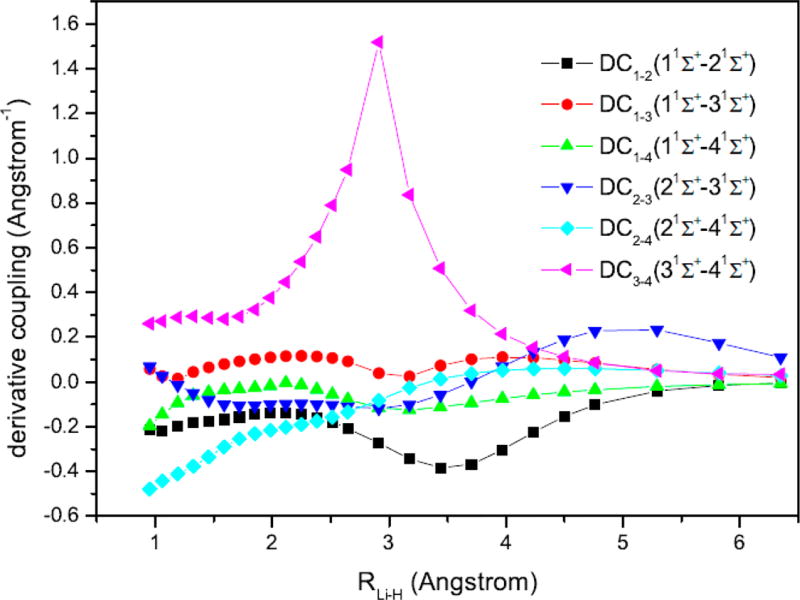 Figure 6