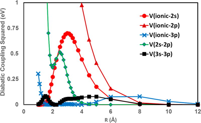 Figure 5