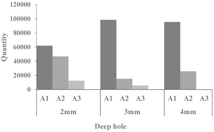 Figure 18