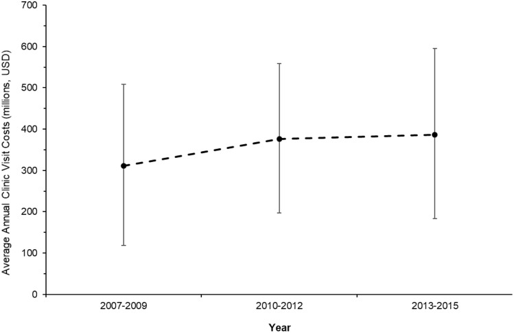 Supplementary Figure 3