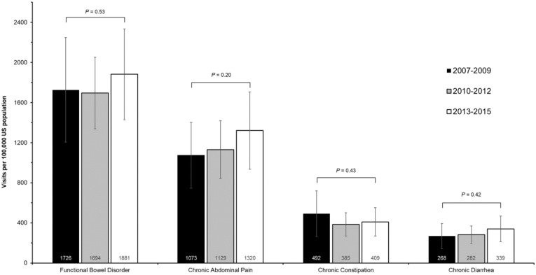 Supplementary Figure 1