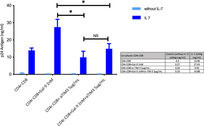 FIG 8