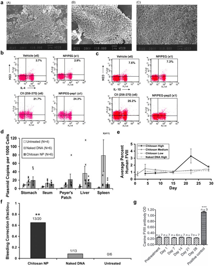 Figure 10.