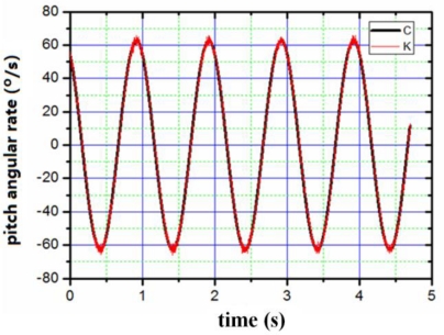 Figure 10.