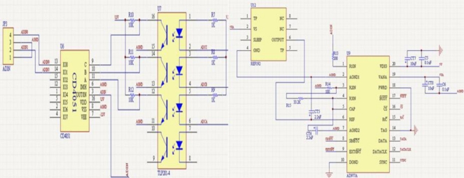 Figure 6.