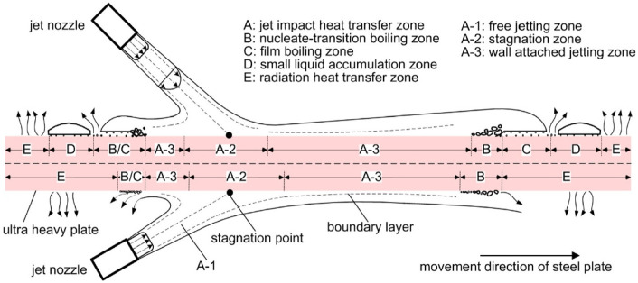 Figure 8.