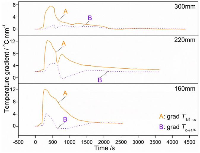 Figure 11.