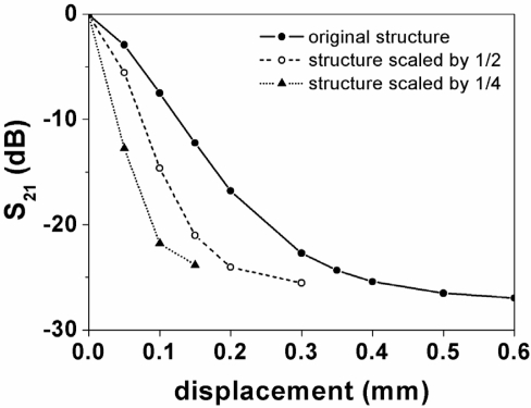 Figure 9.