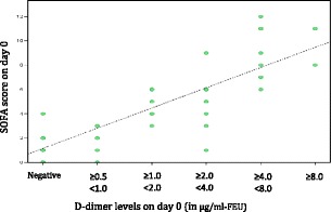 Fig. 7