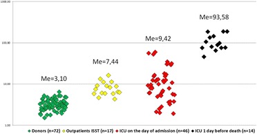 Fig. 10