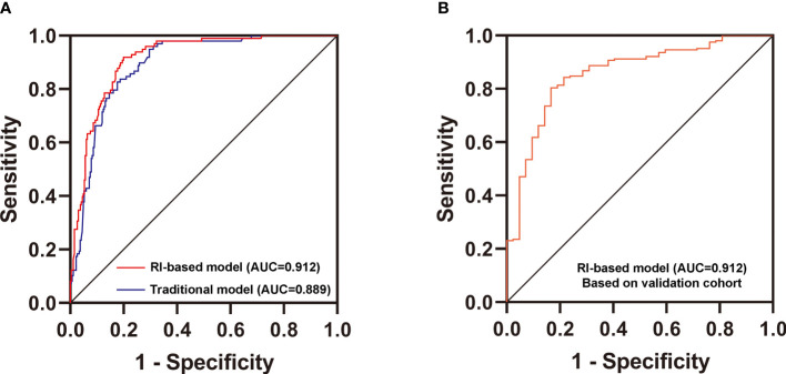 Figure 3