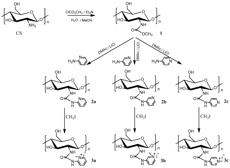 Scheme 1