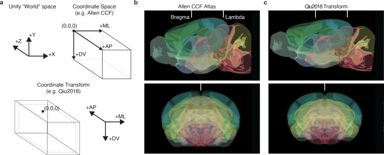 Figure 3: