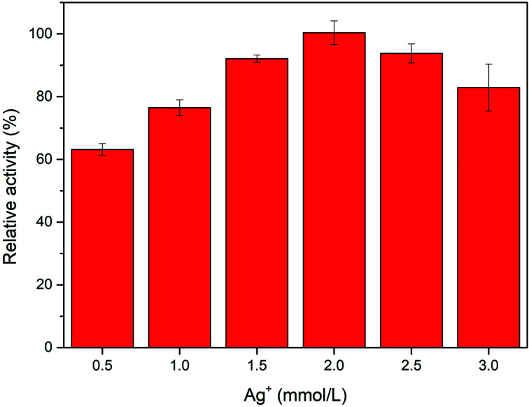 Fig. 4