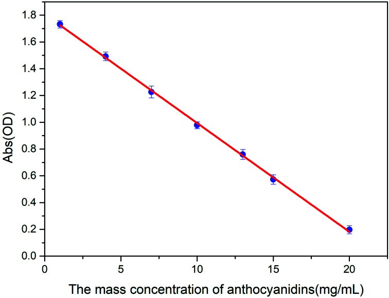 Fig. 10