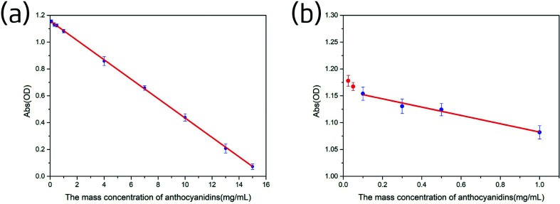 Fig. 9