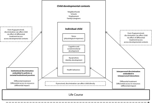 FIGURE 1—