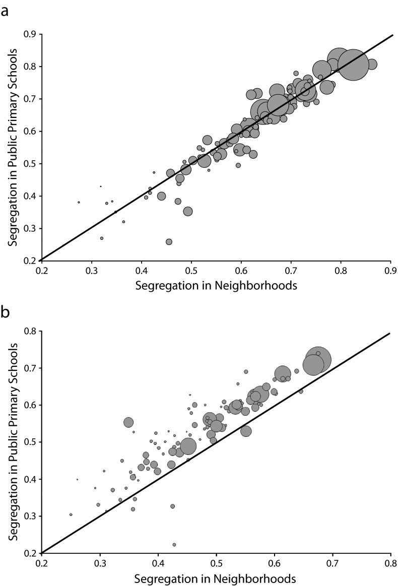 FIGURE 2—