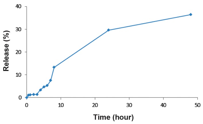 Fig.2