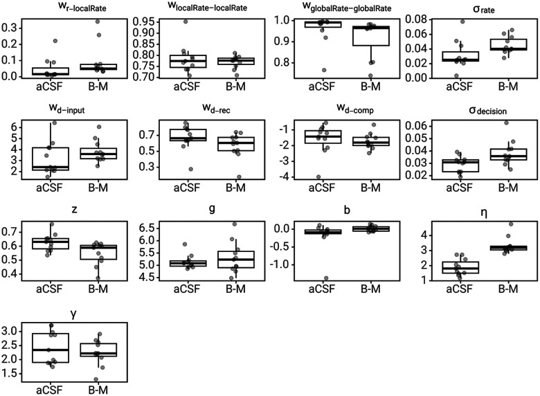 Figure 9.