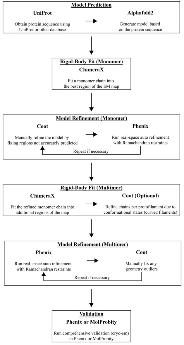 Figure 10.