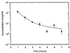 FIG. 1.