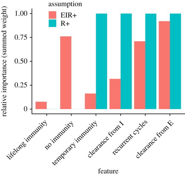 Figure 4.