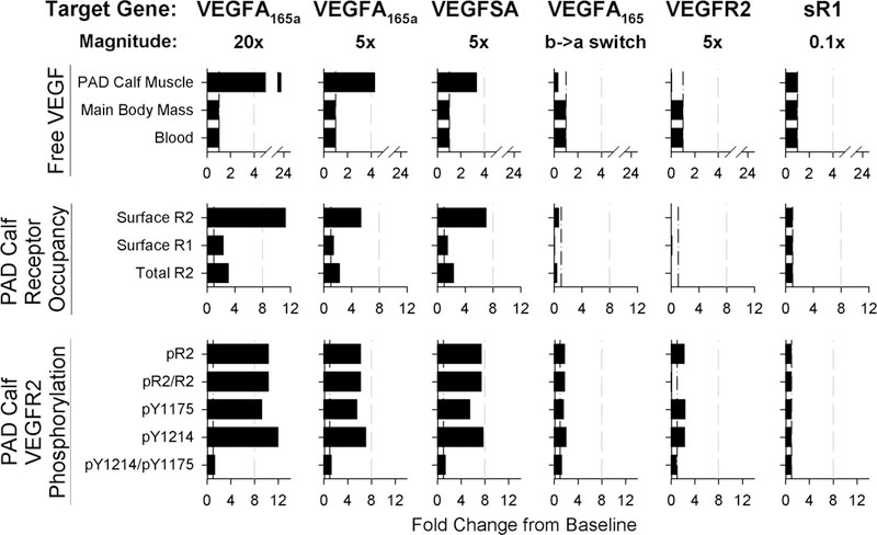 Fig 3.