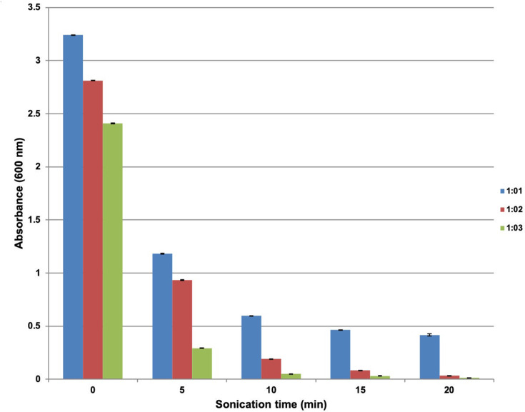 Figure 5