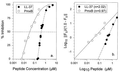 FIG. 5